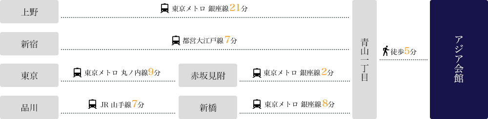 電車でのアクセス方法